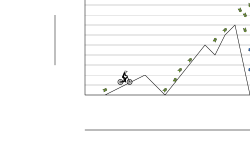 graphs