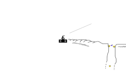 Glitch trail