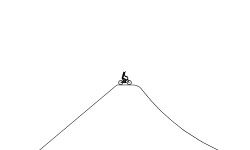 canberra bmx