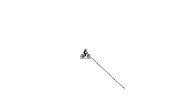 Easy MTB