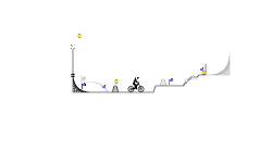 Training wheels