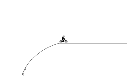 SLD Free Ride Jumps