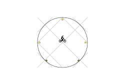 Circle Test