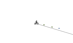 Terrible level