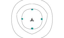 ANTI GRAVITY CIRCLE