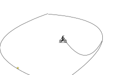 The Easiest Track