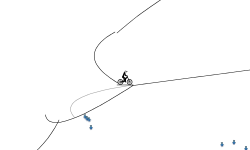 gravity