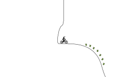 Short track big Jumps
