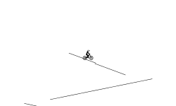 quick trial