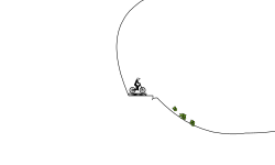 loop