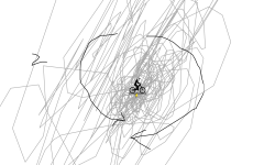 hgf cg
