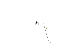 Fast