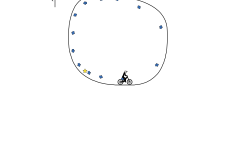loop industry