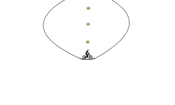 GEAT 3