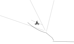 Line And Climbs