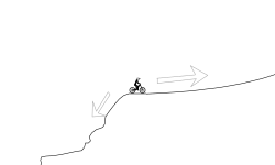 do the loop