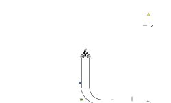 Auto Level 2