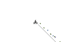 Speed is key