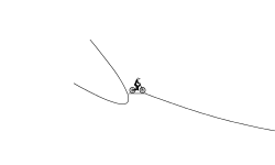 the 3 jumps