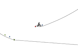 master loop