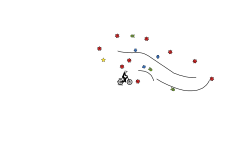 mtb auto