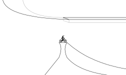Easy 3d Platformer