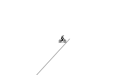 Dare to drop