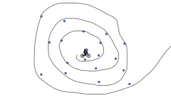 Spirals