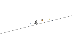 impossible level