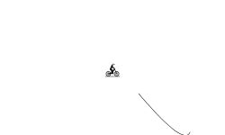 trail and error