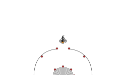 Helicopter challenge