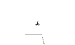 Deep loop