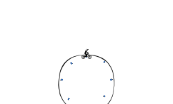 odd loop