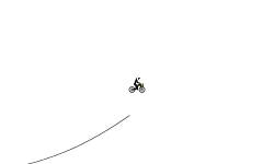 Easiest track.