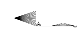 triangles