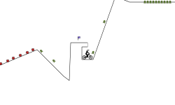 X GAMES TRIALS