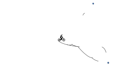 pro track