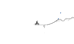 loops