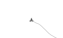 fast