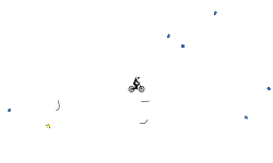 End where you begin (AUTO)