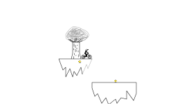 floting islands
