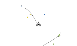 So close yet so far short auto