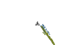 Too fast?