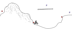 The Detailed Hill