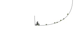Loop arounds
