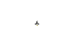 Wheel glitch