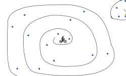 round and round