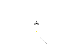 How Fast Can You Go?