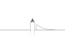 Smoothest jumps of 2022