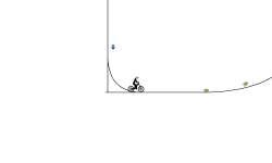 extreme gravity